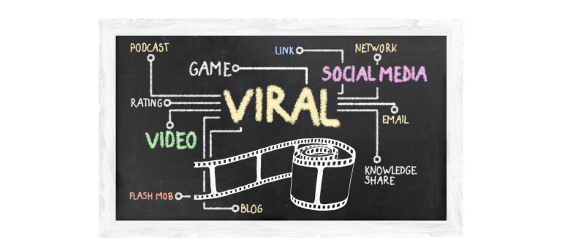 Grundlagen von viralem Marketing | eCommerce Werkstatt