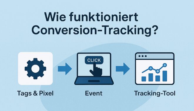 Wie funktioniert Conversion Tracking? ecw